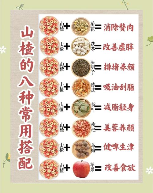 山楂介绍,山楂图片?山楂的 图片?-第3张图片-优品飞百科 山楂介绍,山楂图片?山楂的 图片?-第3张图片-优品飞百科