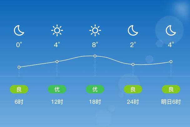 未来五天天气预报，山东未来五天天气预报？-第2张图片-优品飞百科