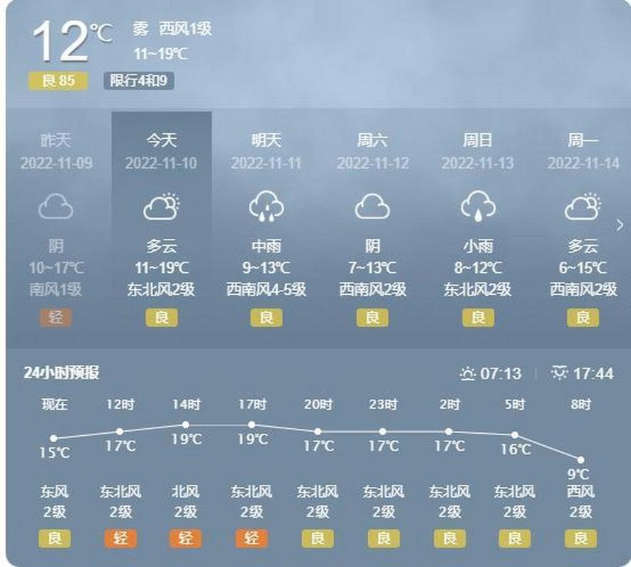 未来五天天气预报，山东未来五天天气预报？-第4张图片-优品飞百科
