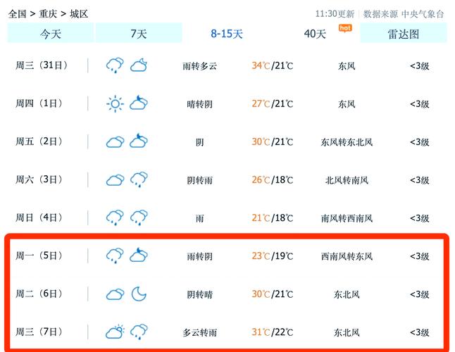 淄博高青天气预报,淄博高青天气预报30天?-第4张图片-优品飞百科 淄博高青天气预报,淄博高青天气预报30天?-第4张图片-优品飞百科