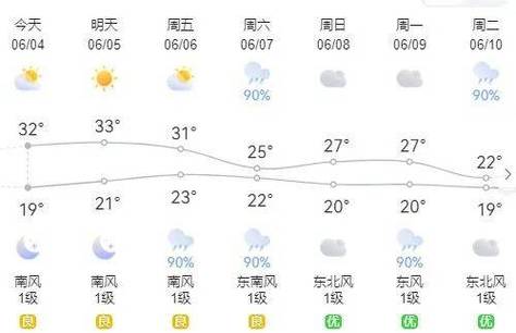 今天江阴天气预报，江阴今天天气实时播报-第5张图片-优品飞百科