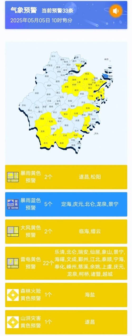 浙江省杭州市临安天气预报30天，杭州·临安天气？-第7张图片-优品飞百科
