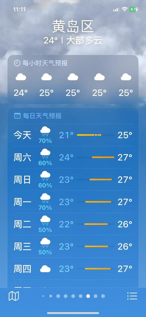 24小时青岛的天气，青岛24h天气？-第5张图片-优品飞百科