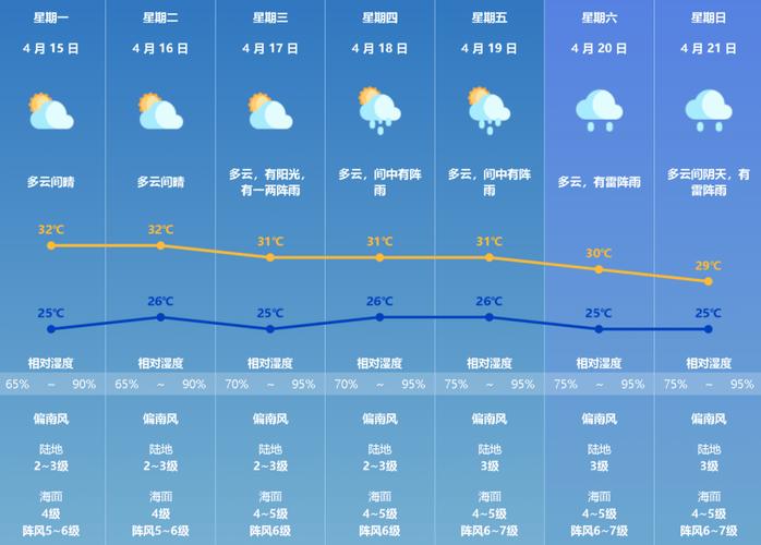 本地天气预报15天查询，本地天气预报15天查询本地天气预报？-第5张图片-优品飞百科