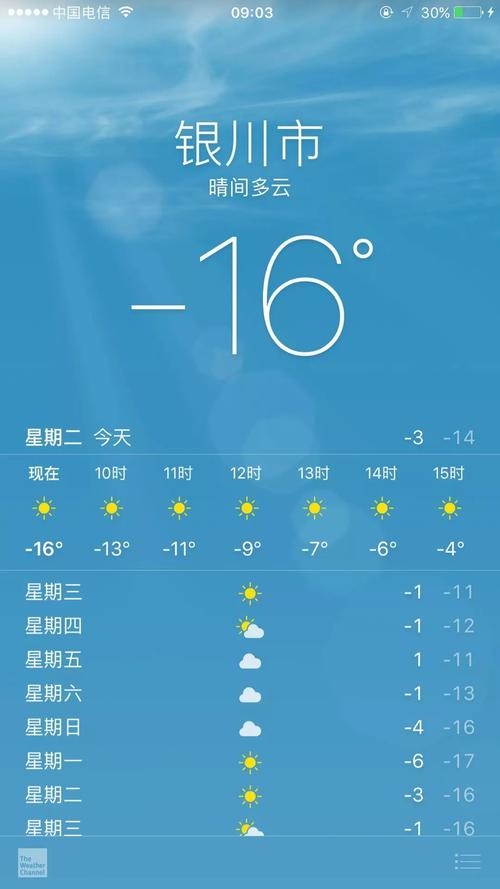 吴忠天气预报15天，吴忠天气预报15天气-第2张图片-优品飞百科