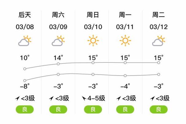 吴忠天气预报15天，吴忠天气预报15天气-第3张图片-优品飞百科