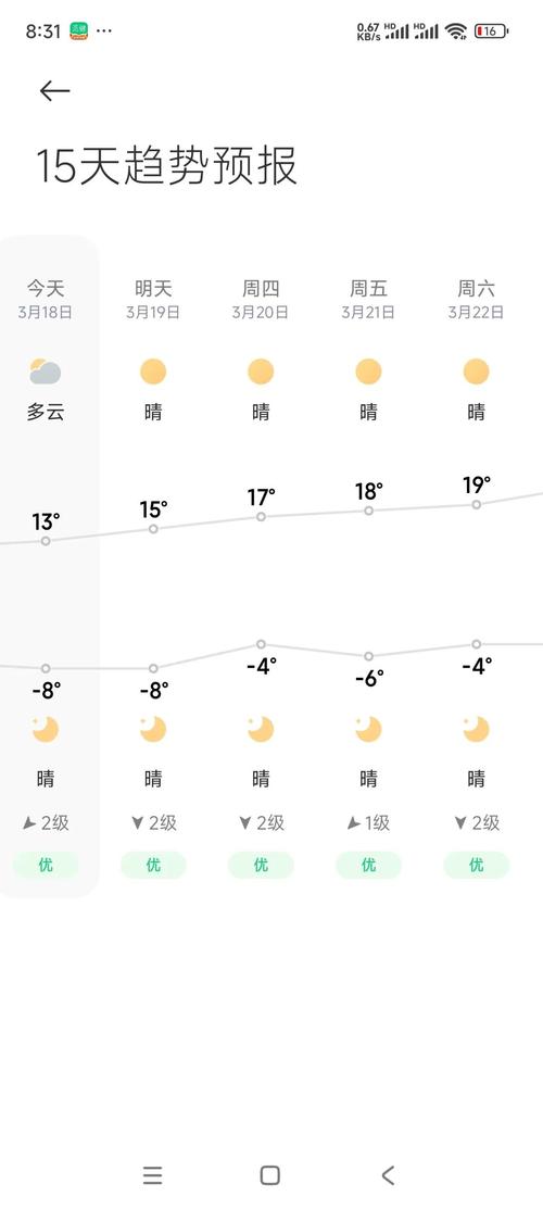 吴忠天气预报15天，吴忠天气预报15天气-第6张图片-优品飞百科