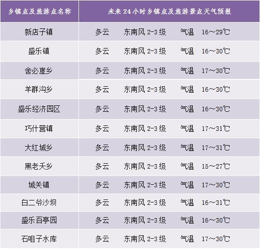 和林格尔县天气预报？和林格尔县天气预报15天？-第3张图片-优品飞百科