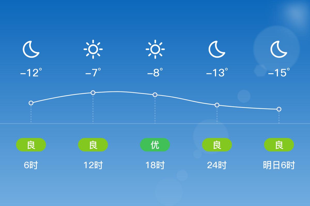本溪24小时天气预报？本溪24号天气预报？-第1张图片-优品飞百科