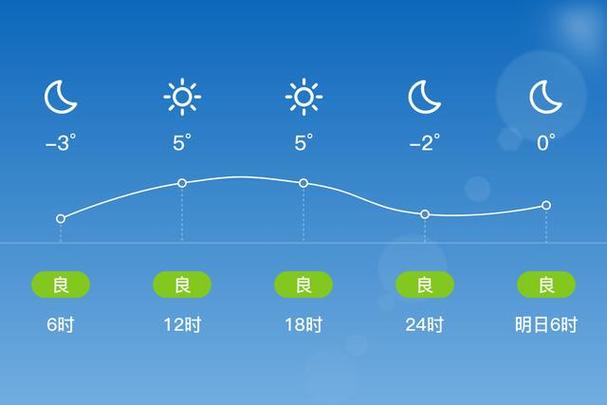 本溪24小时天气预报？本溪24号天气预报？-第3张图片-优品飞百科