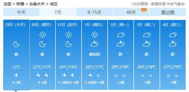新疆天气预报今天实时查询?新疆天气近况?-第6张图片-优品飞百科 新疆天气预报今天实时查询?新疆天气近况?-第6张图片-优品飞百科