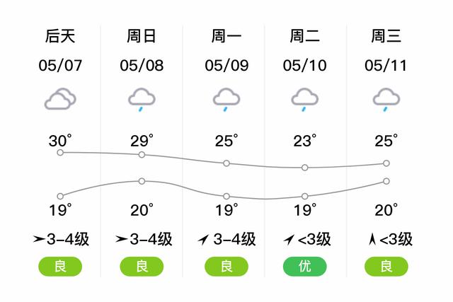汉川天气预报15天？汉川天气预报15天查询一个星期？-第1张图片-优品飞百科