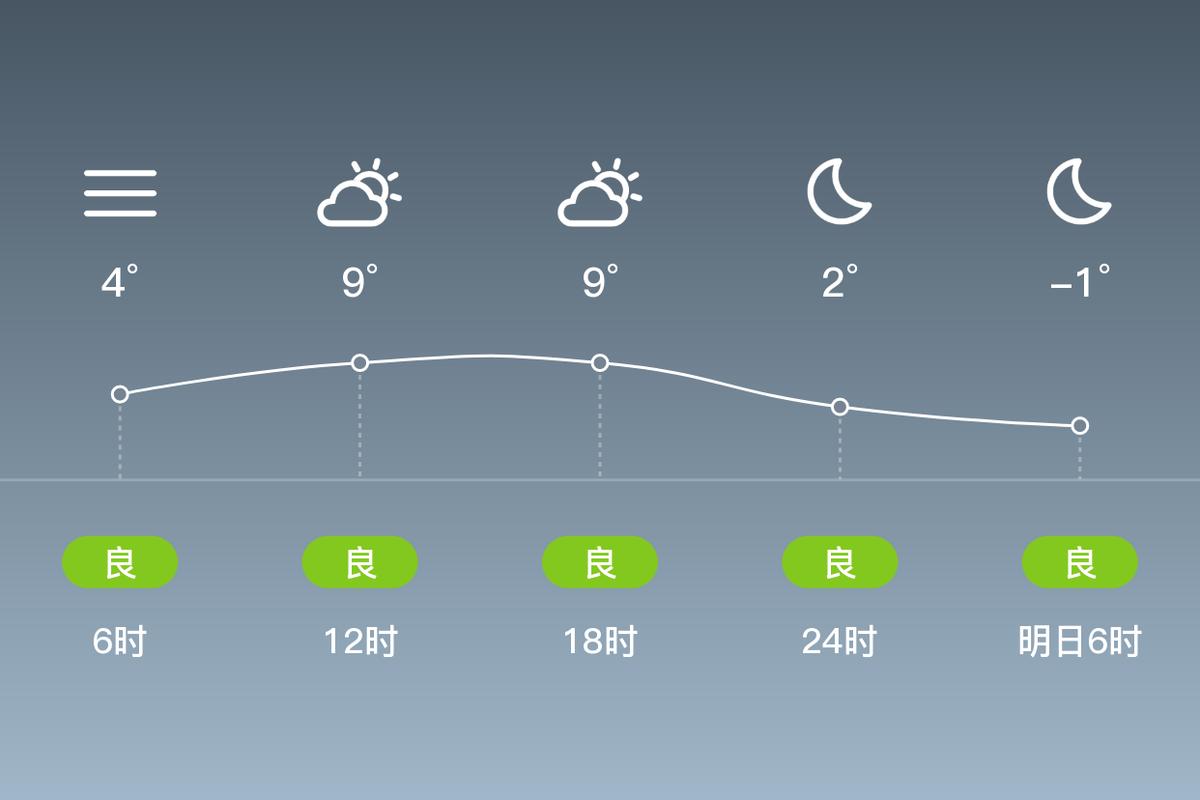 汉川天气预报15天？汉川天气预报15天查询一个星期？-第4张图片-优品飞百科
