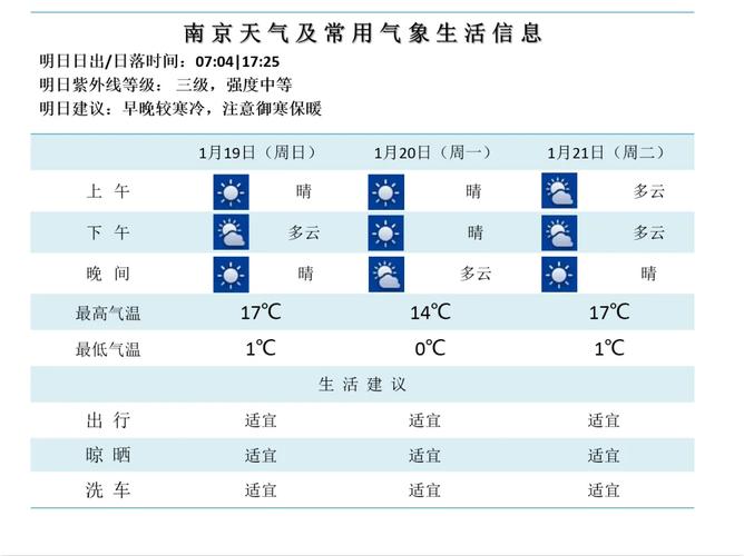 南京溧水天气预报7天，中国天气网 南京溧水天气预报-第2张图片-优品飞百科