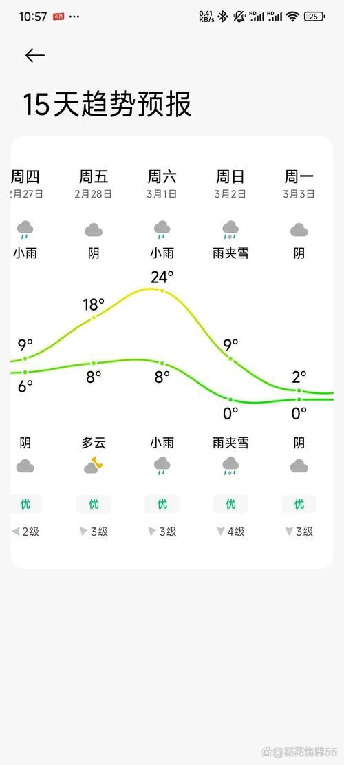 南京溧水天气预报7天，中国天气网 南京溧水天气预报-第4张图片-优品飞百科