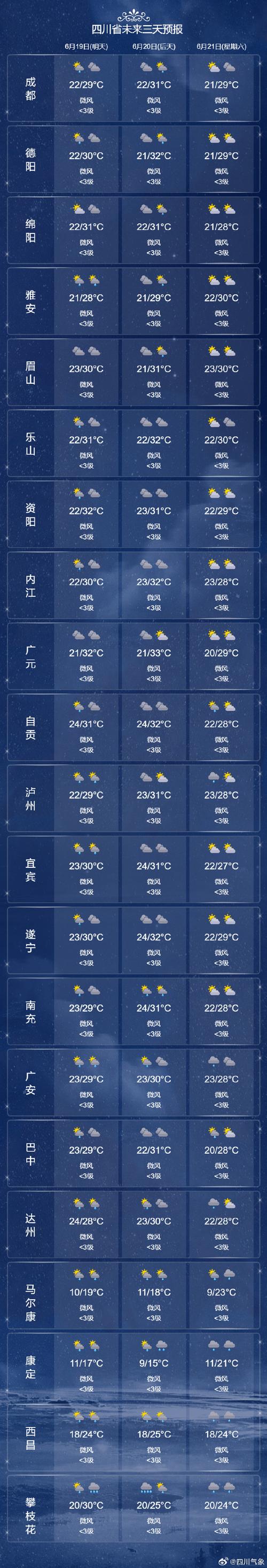四川省宜宾市天气预报？四川省宜宾市天气预报15天？-第2张图片-优品飞百科