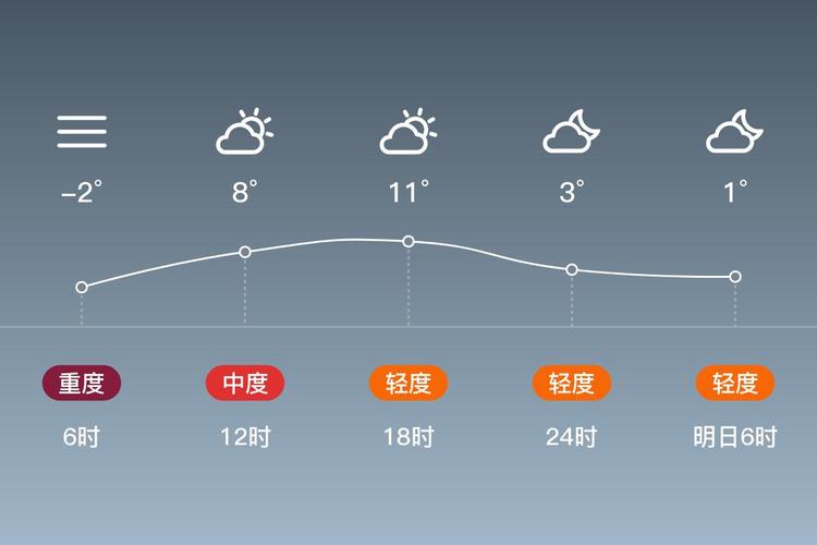 石泉县天气预报，石泉县天气预报40天？-第4张图片-优品飞百科