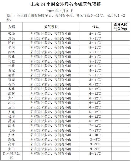 南京六合天气预报?9月1日到9月30日天气预报?-第1张图片-优品飞百科 南京六合天气预报?9月1日到9月30日天气预报?-第1张图片-优品飞百科