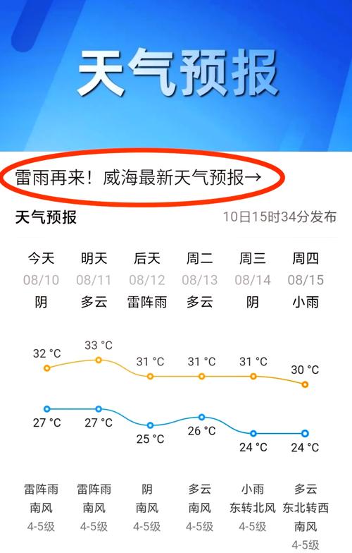 南京六合天气预报?9月1日到9月30日天气预报?-第6张图片-优品飞百科 南京六合天气预报?9月1日到9月30日天气预报?-第6张图片-优品飞百科