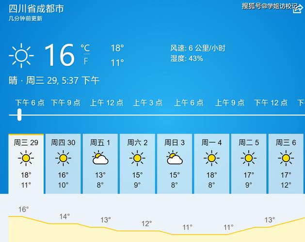 西岭雪山天气预报，西岭雪山天气预报未来30天？-第4张图片-优品飞百科