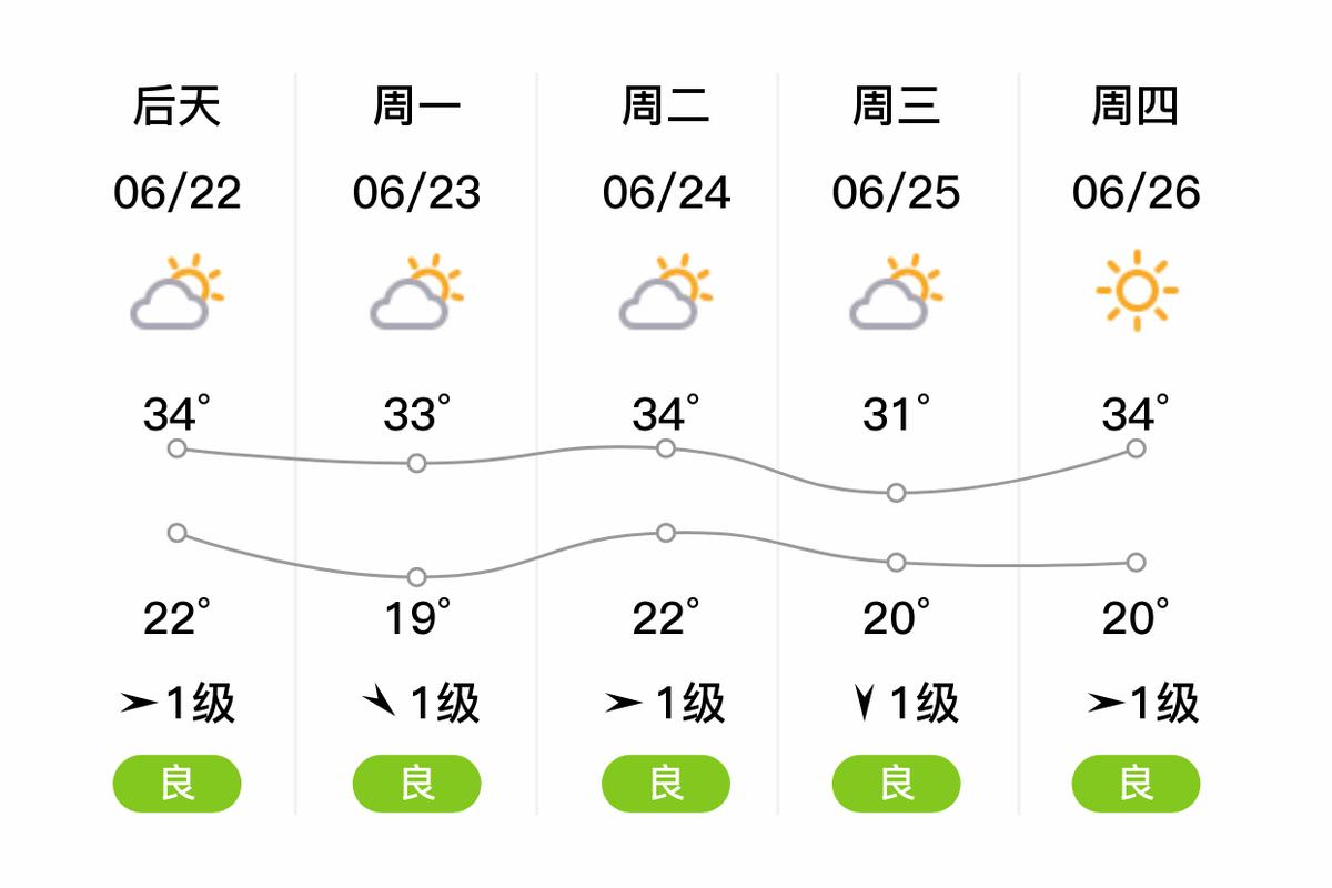 吕梁天气预报15天，吕梁天气预报15天天气查询表格下载-第2张图片-优品飞百科