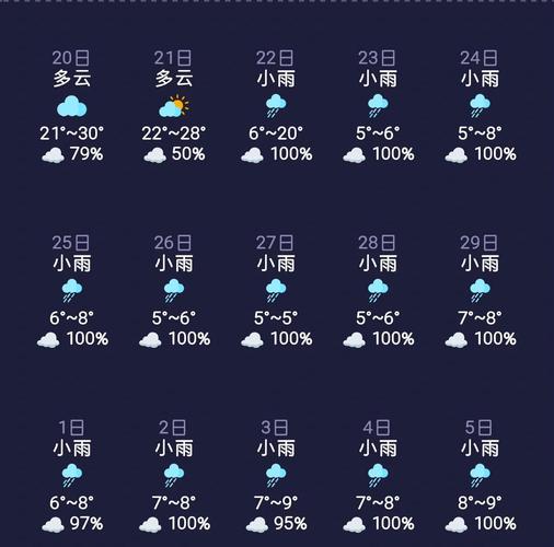 吕梁天气预报15天，吕梁天气预报15天天气查询表格下载-第3张图片-优品飞百科