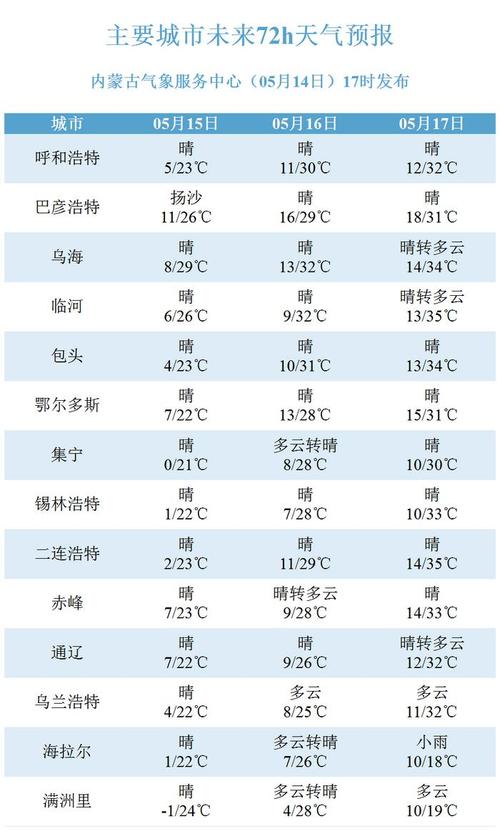 内蒙古通辽天气预报,内蒙古通辽天气预报15天查询-第3张图片-优品飞百科 内蒙古通辽天气预报,内蒙古通辽天气预报15天查询-第3张图片-优品飞百科