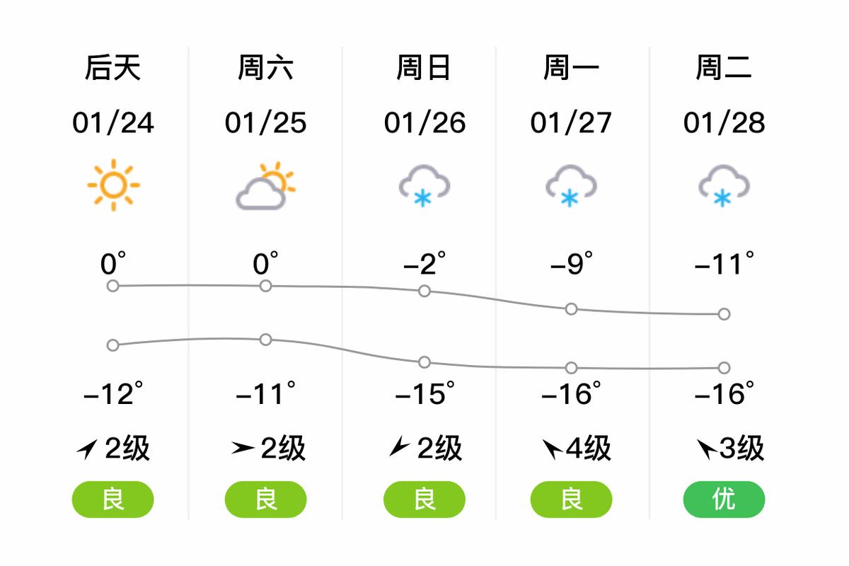 内蒙古通辽天气预报,内蒙古通辽天气预报15天查询-第7张图片-优品飞百科 内蒙古通辽天气预报,内蒙古通辽天气预报15天查询-第7张图片-优品飞百科