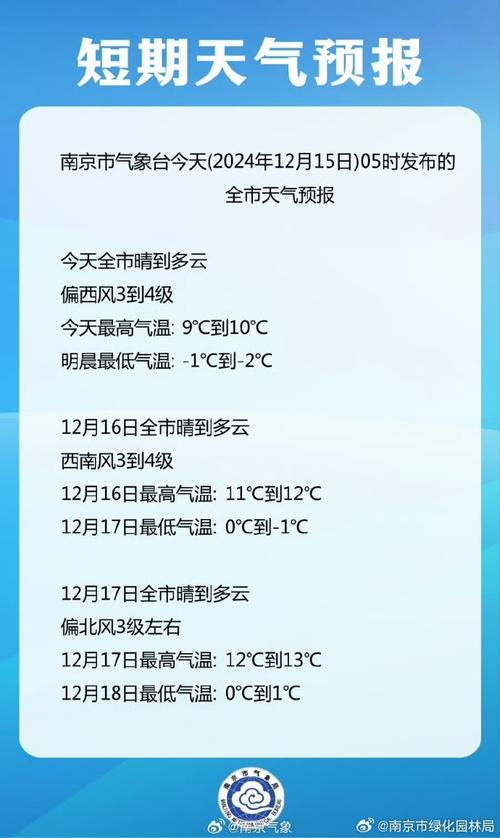 南京江宁天气预报,江苏南京的天气预报15天查询-第5张图片-优品飞百科 南京江宁天气预报,江苏南京的天气预报15天查询-第5张图片-优品飞百科