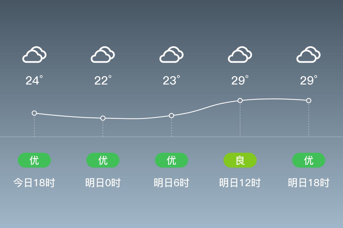 上海杨浦区天气预报天气预报，上海杨浦天气预报15天查询-第8张图片-优品飞百科