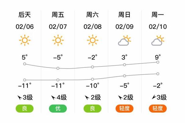 天气预报邹平,天气预报邹平30天-第7张图片-优品飞百科 天气预报邹平,天气预报邹平30天-第7张图片-优品飞百科