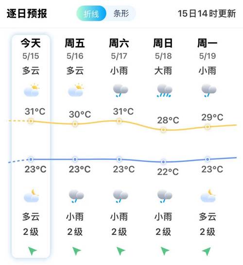 宁德天气预报，宁德天气预报30天查询