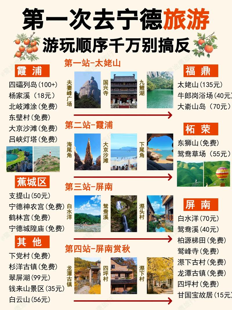 宁德天气预报，宁德天气预报30天查询-第2张图片-优品飞百科