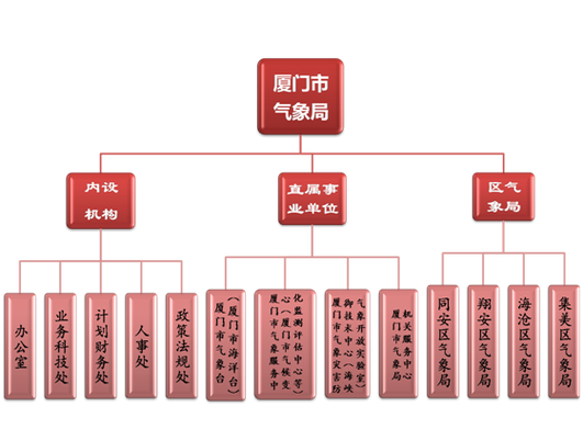 广丰天气预报15天，广丰天气预报15天准确率-第1张图片-优品飞百科