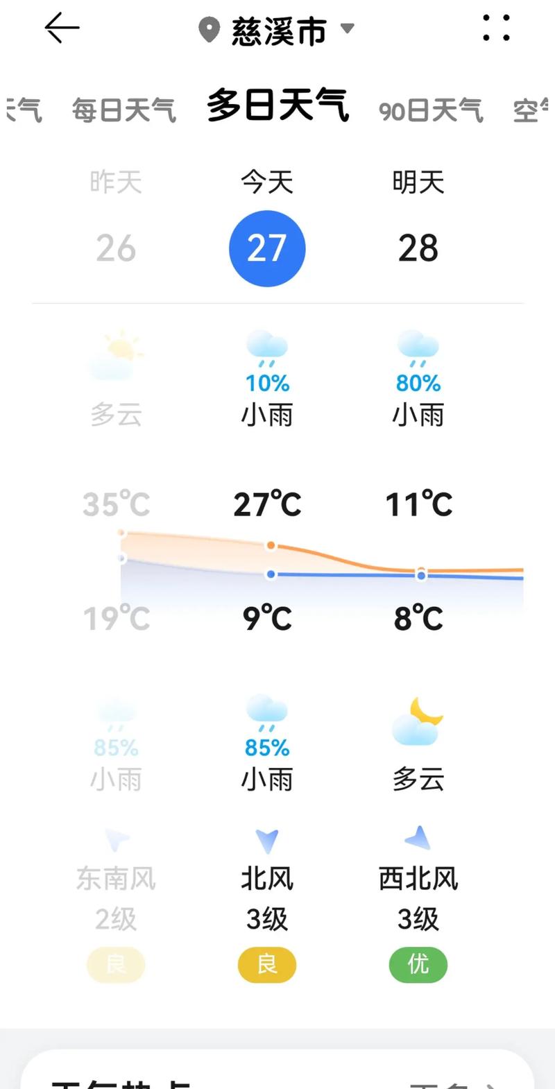 广丰天气预报15天，广丰天气预报15天准确率-第4张图片-优品飞百科
