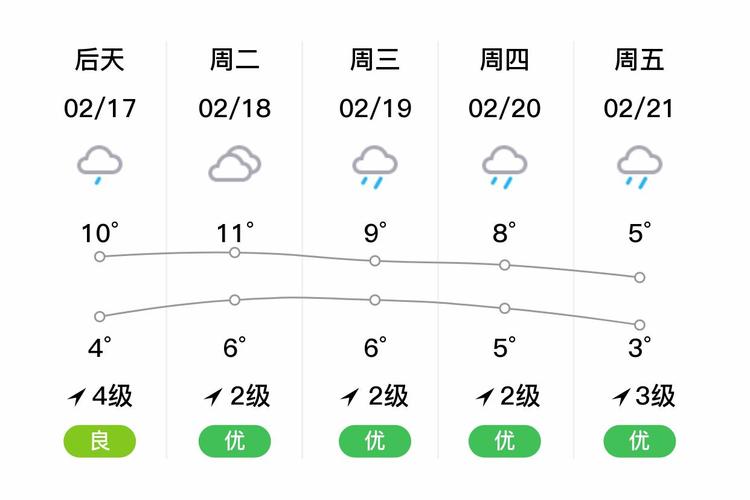 广丰天气预报15天，广丰天气预报15天准确率-第6张图片-优品飞百科