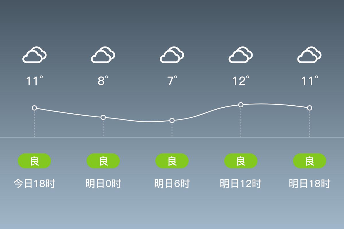 广丰天气预报15天，广丰天气预报15天准确率-第7张图片-优品飞百科