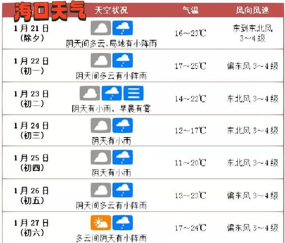 海门15天天气预报，海门的天气预报未来的15天左右的-第5张图片-优品飞百科