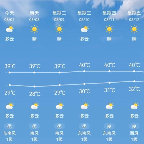苏州最新天气预报？苏州最新天气预报24小时查询？-第3张图片-优品飞百科