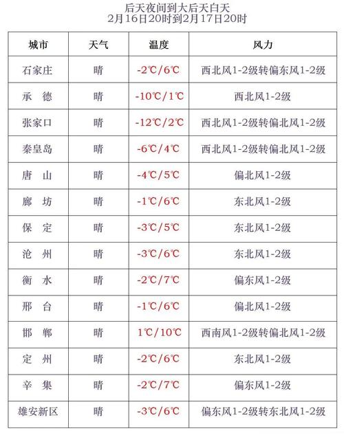 聊城高唐天气预报，聊城高唐天气预报一周7天查询结果是多少？-第1张图片-优品飞百科