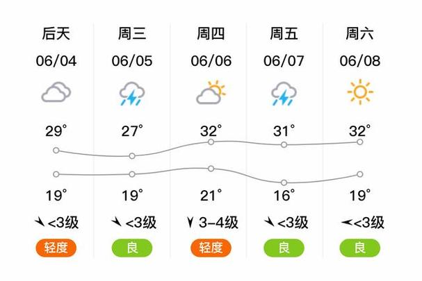 廊坊文安天气预报？廊坊文安天气预报最新今天？-第4张图片-优品飞百科