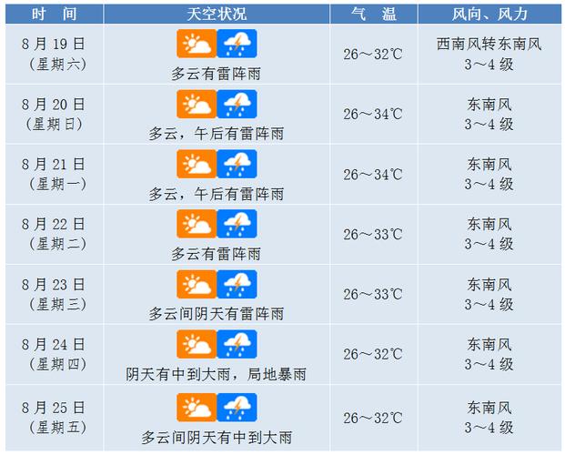 廊坊文安天气预报？廊坊文安天气预报最新今天？-第7张图片-优品飞百科