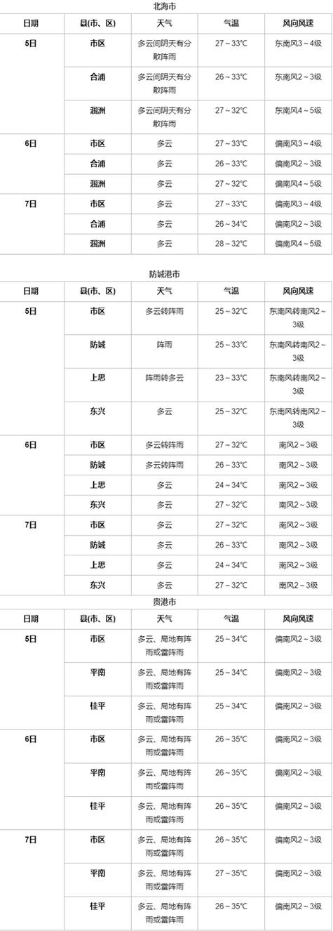 覃塘天气预报，覃塘天气预报一周天气情况-第2张图片-优品飞百科