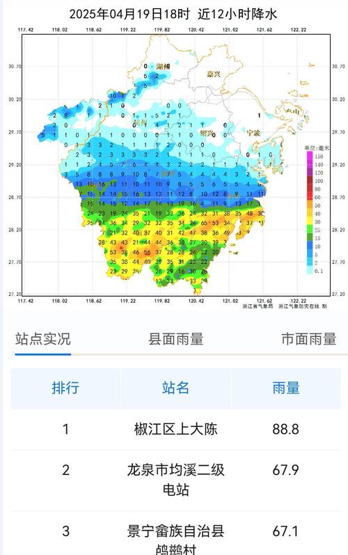 覃塘天气预报，覃塘天气预报一周天气情况-第3张图片-优品飞百科