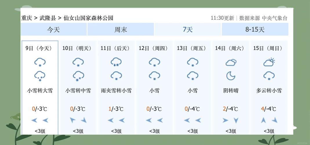 重庆武隆火炉天气预报,今天下午到明天下午武隆火炉天气预报-第1张图片-优品飞百科 重庆武隆火炉天气预报,今天下午到明天下午武隆火炉天气预报-第1张图片-优品飞百科