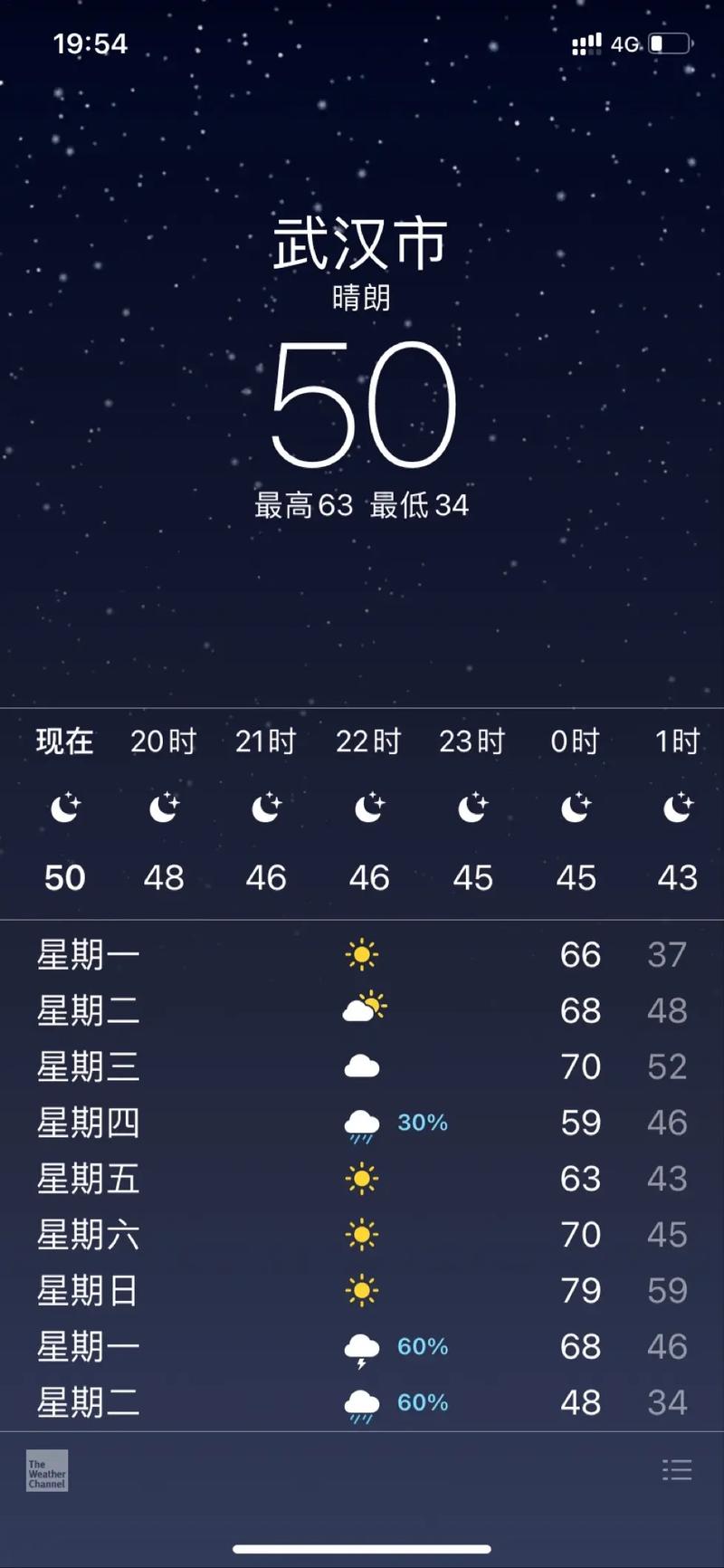贵州金沙天气预报,贵州金沙天气预报15天30天旅游?-第4张图片-优品飞百科 贵州金沙天气预报,贵州金沙天气预报15天30天旅游?-第4张图片-优品飞百科