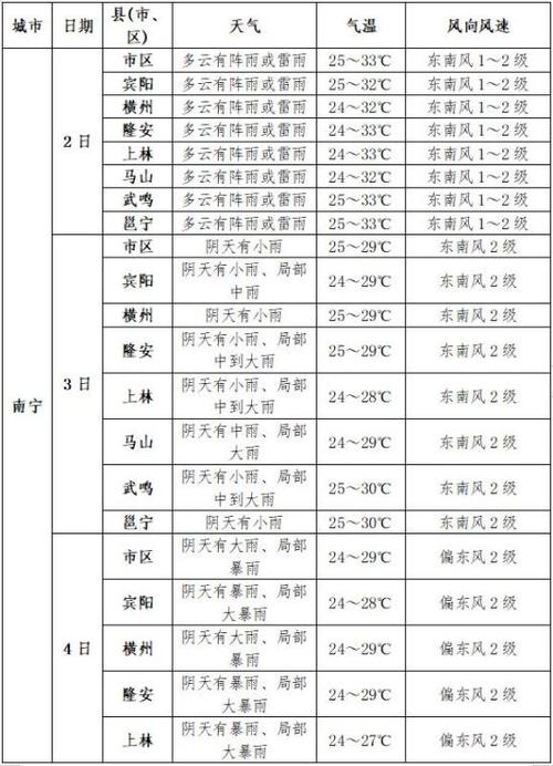 通渭天气预报15天,通渭天气情况-第3张图片-优品飞百科 通渭天气预报15天,通渭天气情况-第3张图片-优品飞百科