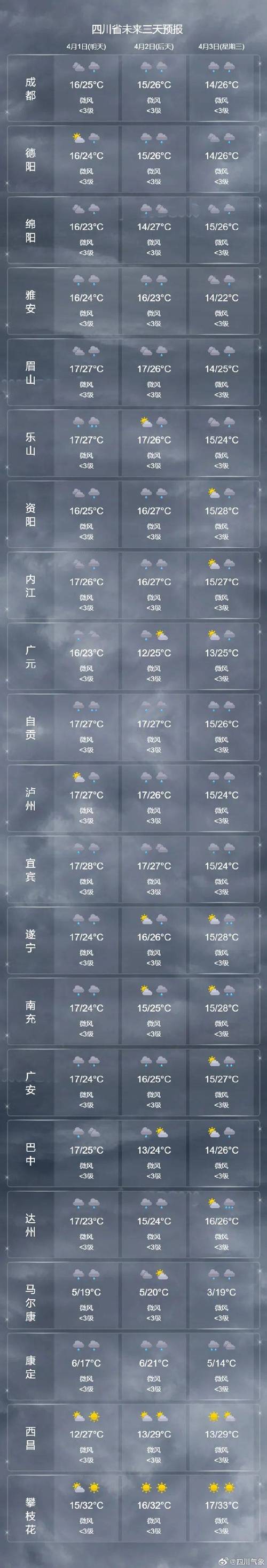 七里坪天气预报，湖北七里坪天气预报？-第5张图片-优品飞百科