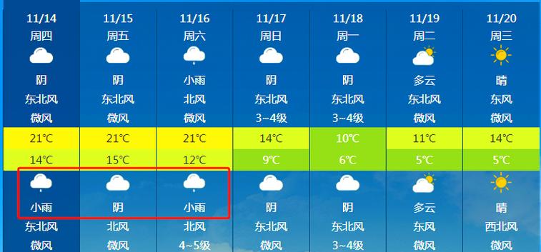 亳州市蒙城县天气预报？亳州市蒙城县天气预报下载？-第5张图片-优品飞百科