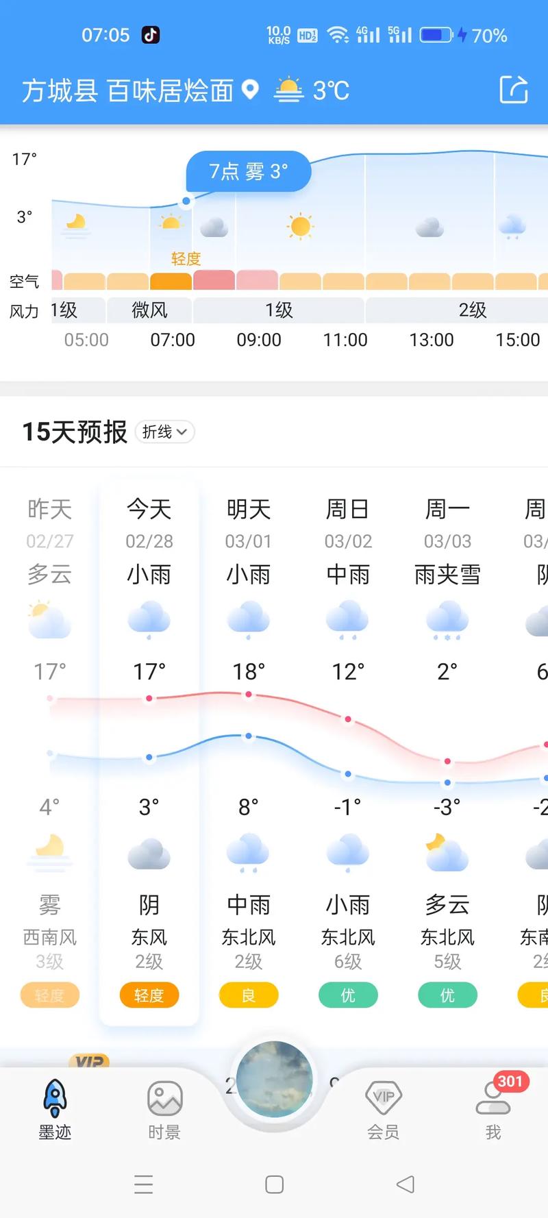 金堂天气预报？金堂天气预报40天？-第3张图片-优品飞百科